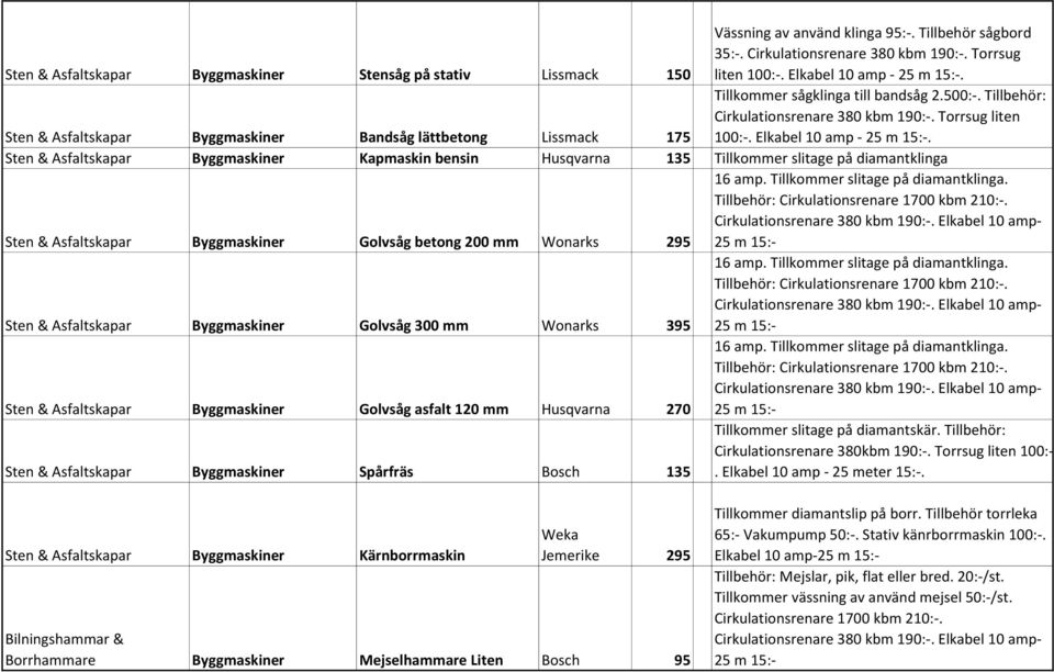 Sten & Asfaltskapar Kapmaskin bensin Husqvarna 135 Tillkommer slitage på diamantklinga Sten & Asfaltskapar Golvsåg betong 200 mm Wonarks 295 16 amp. Tillkommer slitage på diamantklinga. Tillbehör: Sten & Asfaltskapar Golvsåg 300 mm Wonarks 395 16 amp.