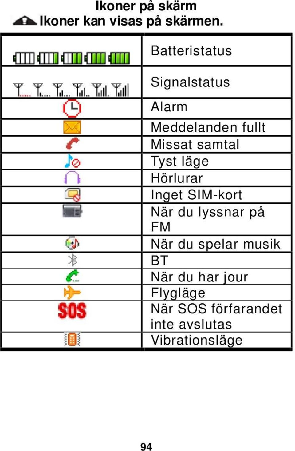 Tyst läge Hörlurar Inget SIM-kort När du lyssnar på FM När du