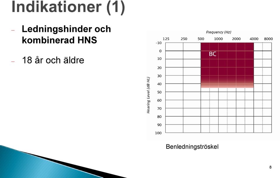 HNS 18 år och