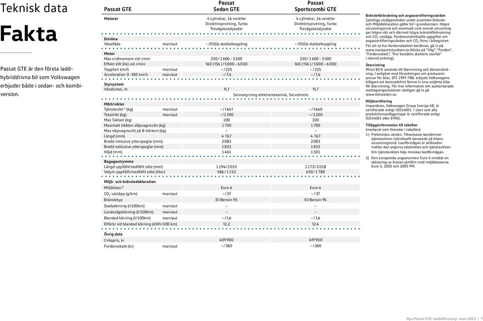 Drivlina Växellåda man/aut /DSG6 dubbelkoppling /DSG6 dubbelkoppling Motor Max vridmoment vid r/min 250 / 1600 3 500 250 / 1600 3 500 Effekt kw (hk) vid r/min 160 ( 156 ) / 5000 6 000 160 ( 156 ) /