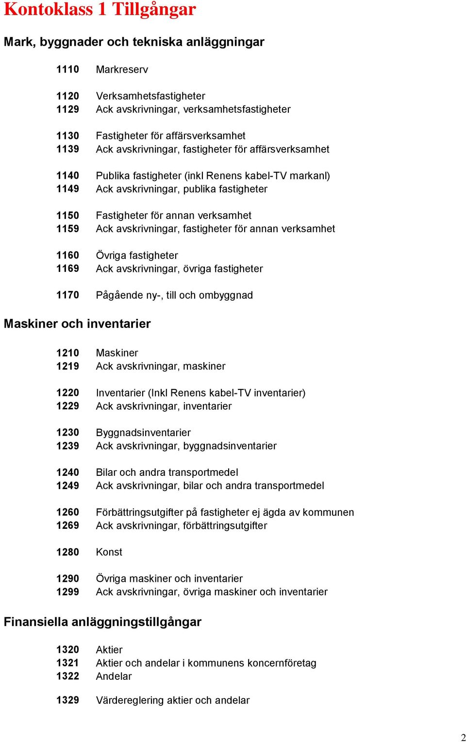 avskrivningar, fastigheter för annan verksamhet 1160 Övriga fastigheter 1169 Ack avskrivningar, övriga fastigheter 1170 Pågående ny-, till och ombyggnad Maskiner och inventarier 1210 Maskiner 1219