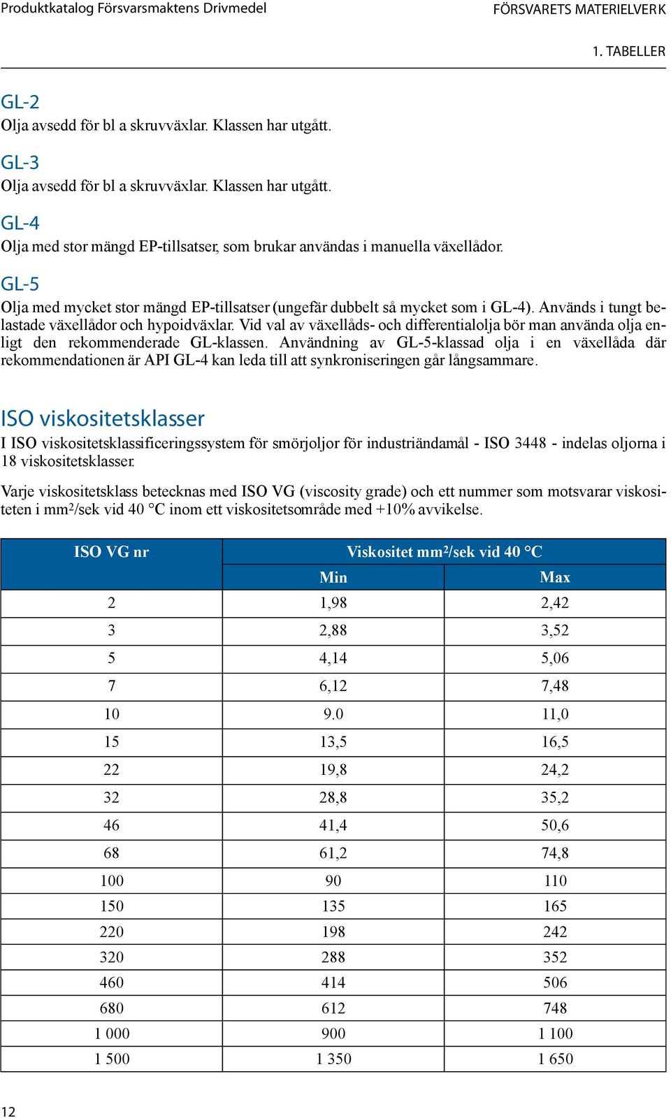 GL-5 Olja med mycket stor mängd EP-tillsatser (ungefär dubbelt så mycket som i GL-4). Används i tungt belastade växellådor och hypoidväxlar.