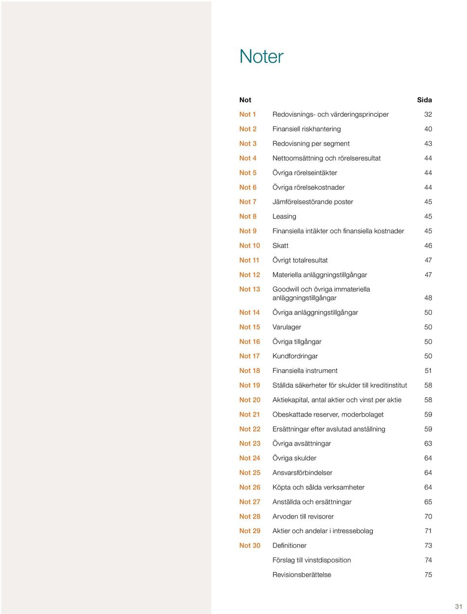 totalresultat 47 Not 12 Materiella anläggningstillgångar 47 Not 13 Goodwill och övriga immateriella anläggningstillgångar 48 Not 14 Övriga anläggningstillgångar 50 Not 15 Varulager 50 Not 16 Övriga