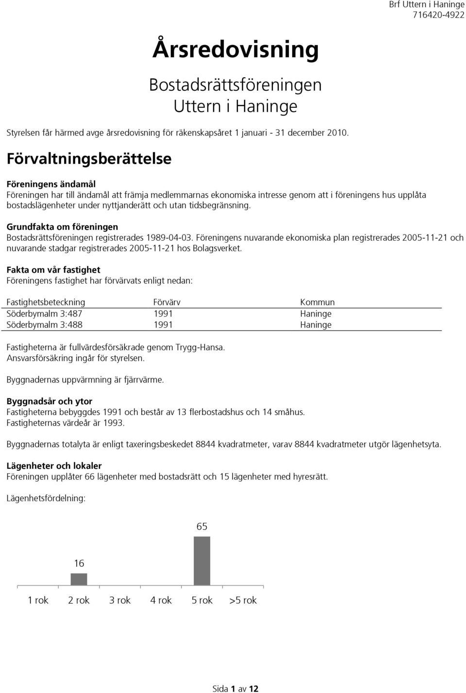 tidsbegränsning. Grundfakta om föreningen Bostadsrättsföreningen registrerades 1989-04-03.