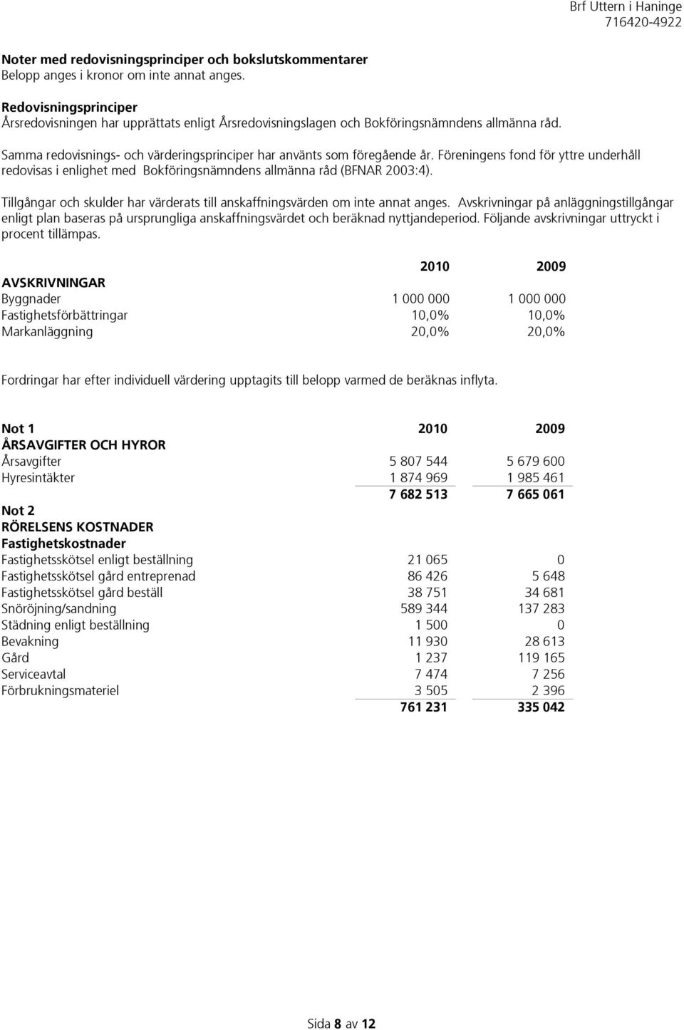 Föreningens fond för yttre underhåll redovisas i enlighet med Bokföringsnämndens allmänna råd (BFNAR 2003:4). Tillgångar och skulder har värderats till anskaffningsvärden om inte annat anges.