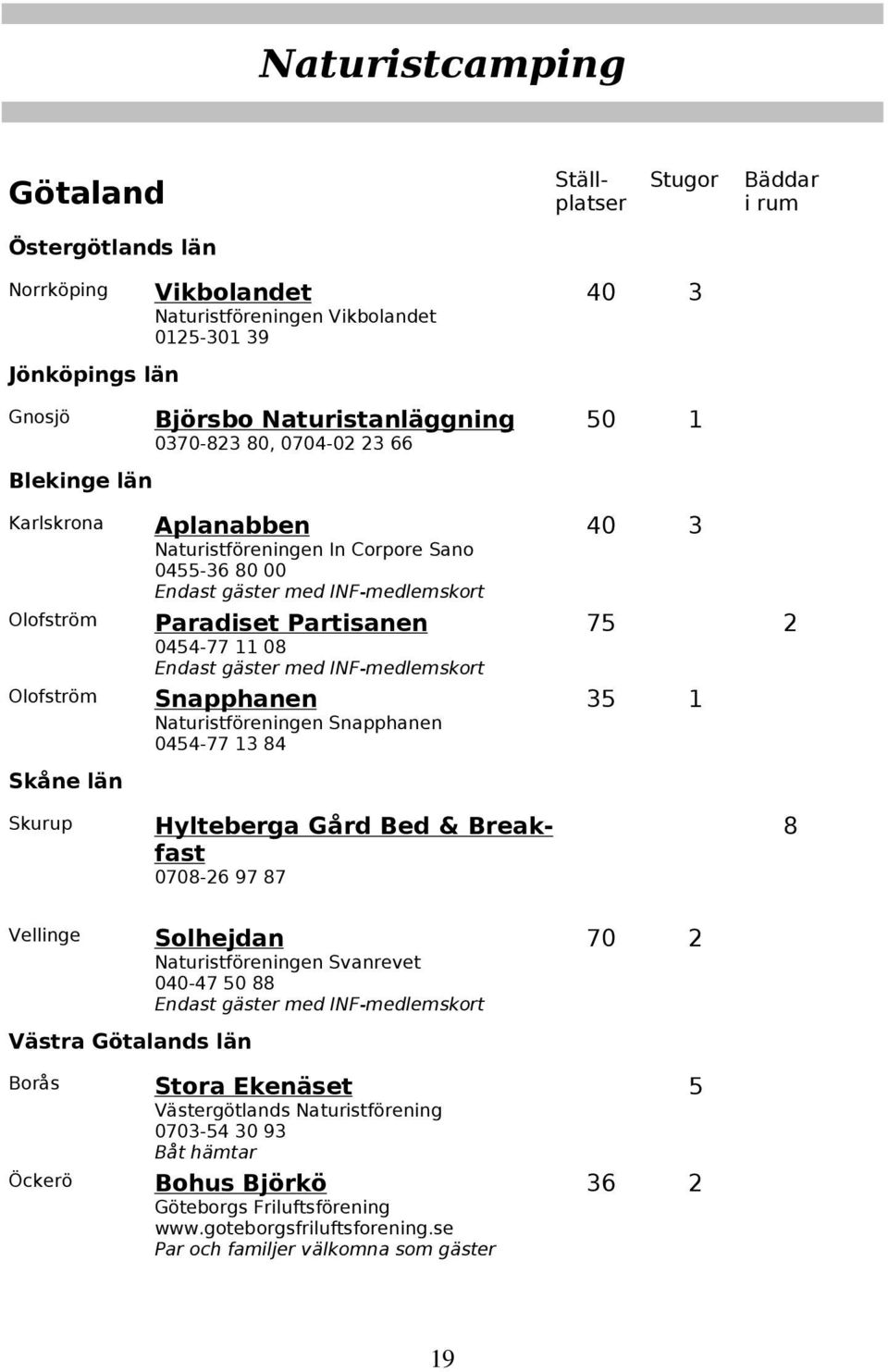 INF-medlemskort Paradiset Partisanen 0454-77 11 08 Endast gäster med INF-medlemskort Snapphanen Naturistföreningen Snapphanen 0454-77 13 84 Hylteberga Gård Bed & Breakfast 0708-26 97 87 40 3 75 2 35