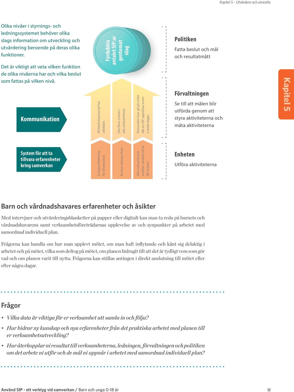 Kommunikation All berörd personal har utbildats Fyrdubbla antalet SIP:ar gentemot idag Det finns rutiner i alla verksamheter Personalen kan gå på möte där en SIP upprättas inom x-antal dagar