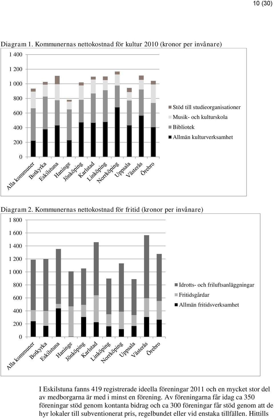 kulturverksamhet 0 Diagram 2.