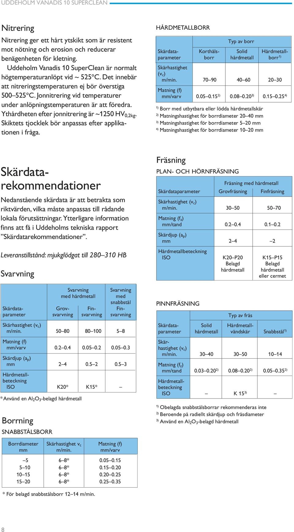 Skiktets tjocklek bör anpassas efter applikationen i fråga. HÅRDMETALLBORR Typ av borr Skärdata- Korthåls- Solid Hårdmetallparameter borr hårdmetall borr 1) Skärhastighet (v c ) m/min.