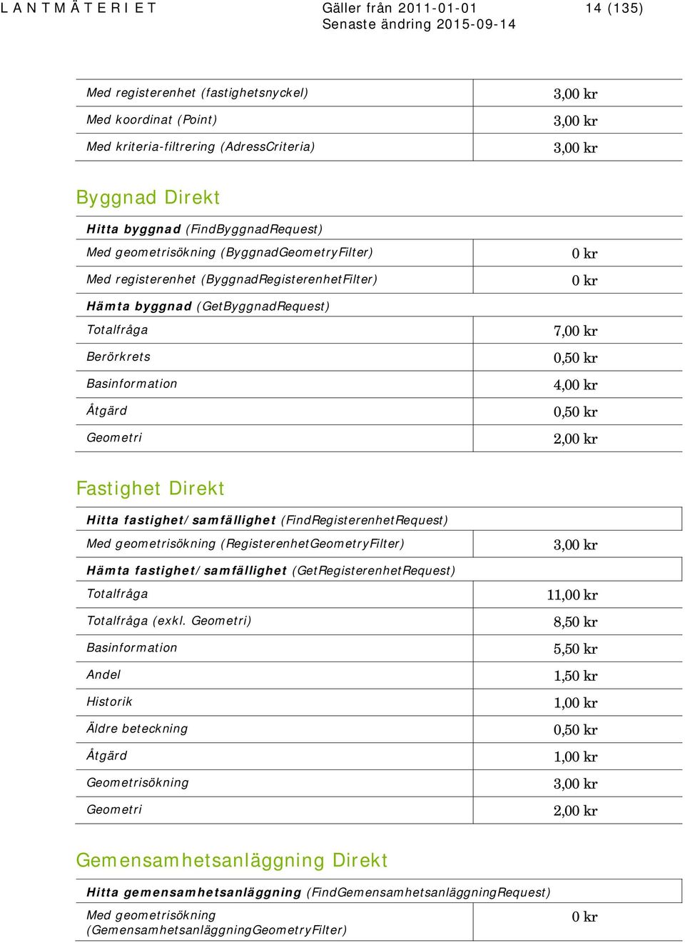 Åtgärd Geometri 0 kr 0 kr 7,00 kr 0,50 kr 4,00 kr 0,50 kr 2,00 kr Fastighet Direkt Hitta fastighet/samfällighet (FindRegisterenhetRequest) Med geometrisökning (RegisterenhetGeometryFilter) Hämta