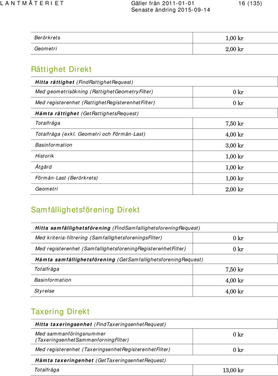 Geometri och Förmån-Last) Basinformation Historik Åtgärd Förmån-Last (Berörkrets) Geometri 0 kr 0 kr 7,50 kr 4,00 kr 3,00 kr 1,00 kr 1,00 kr 1,00 kr 2,00 kr Samfällighetsförening Direkt Hitta