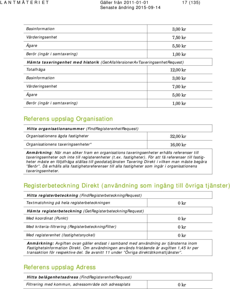 organisationsnummer (FindRegisterenhetRequest) Organisationens ägda fastigheter Organisationens taxeringsenheter* 32,00 kr 16,00 kr Anmärkning: När man söker fram en organisations taxeringsenheter