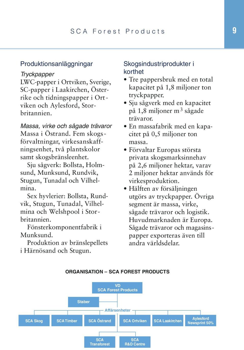 Sju sågverk: Bollsta, Holmsund, Munksund, Rundvik, Stugun, Tunadal och Vilhel - mina. Sex hyvlerier: Bollsta, Rundvik, Stugun, Tunadal, Vilhel - mina och Welshpool i Stor - britannien.