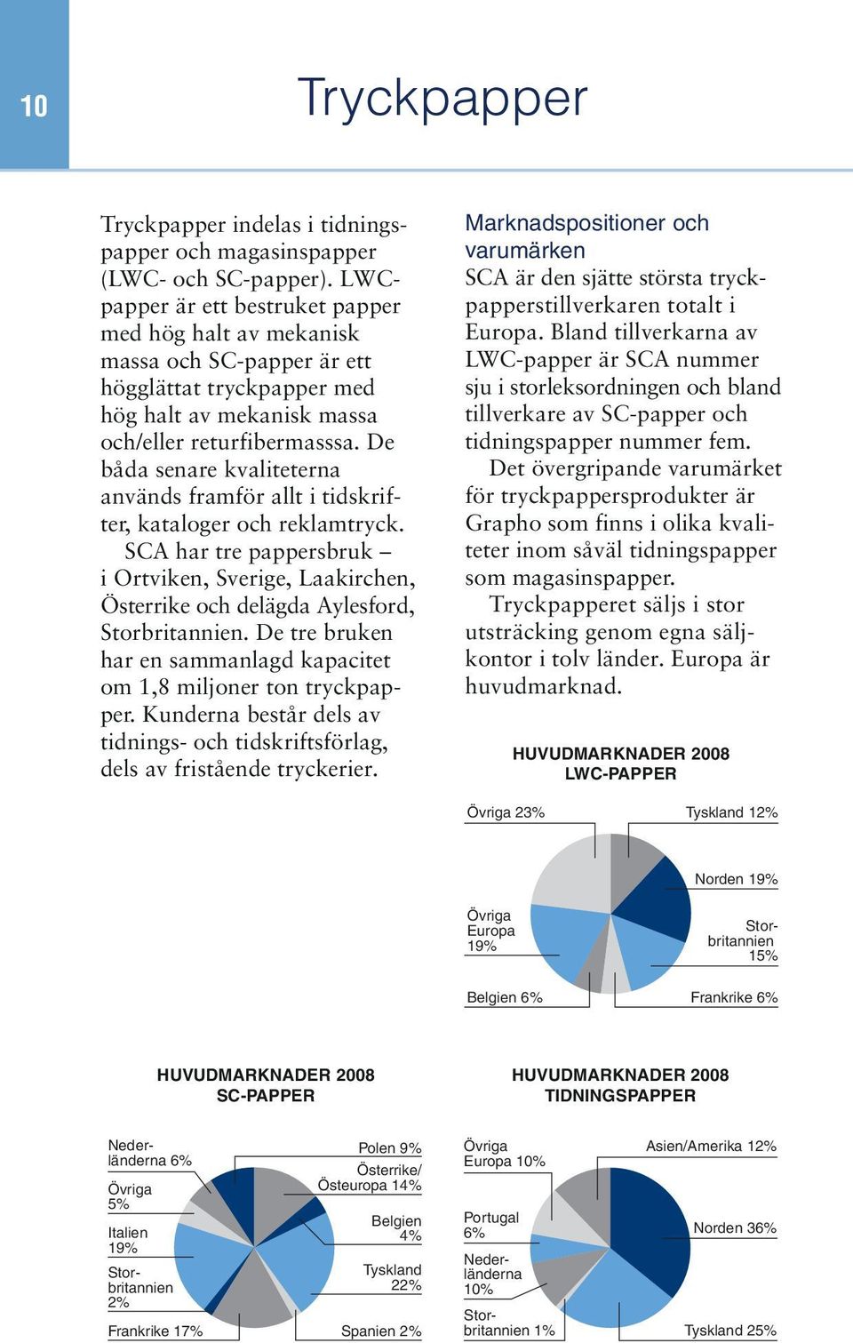 De båda senare kvaliteterna används framför allt i tidskrifter, kataloger och reklamtryck. SCA har tre pappersbruk i Ortviken, Sverige, Laakirchen, Österrike och delägda Aylesford, Storbritannien.