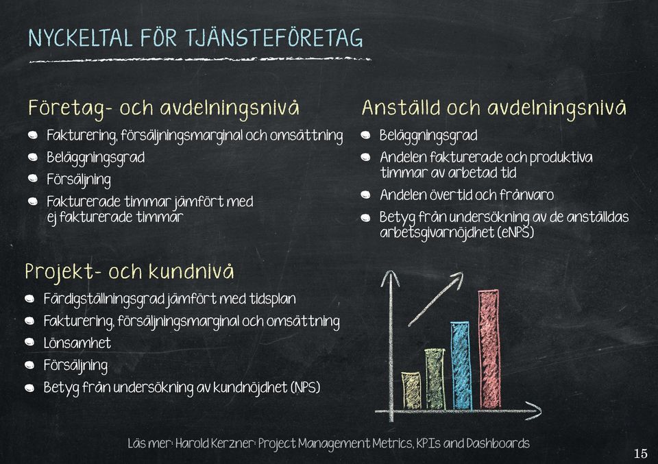 frånvaro Betyg från undersökning av de anställdas arbetsgivarnöjdhet (enps) Projekt- och kundnivå Färdigställningsgrad jämfört med tidsplan Fakturering,