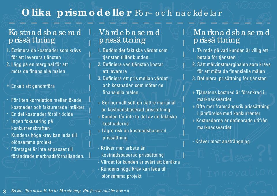 fokusering på konkurrenskraften Kundens höga krav kan leda till olönsamma projekt Företaget är inte anpassat till förändrade marknadsförhållanden. Värdebaserad prissättning 1.