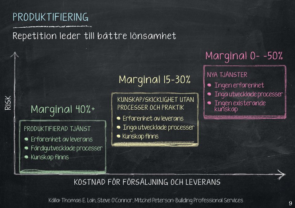 kunskap PRODUKTIFIERAD TJÄNST Inga utvecklade processer Erfarenhet av leverans Kunskap finns Färdigutvecklade processer Kunskap