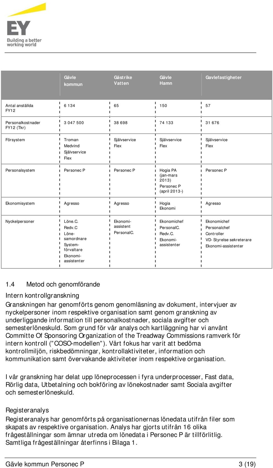 Agresso Nyckelpersoner Löne.C.