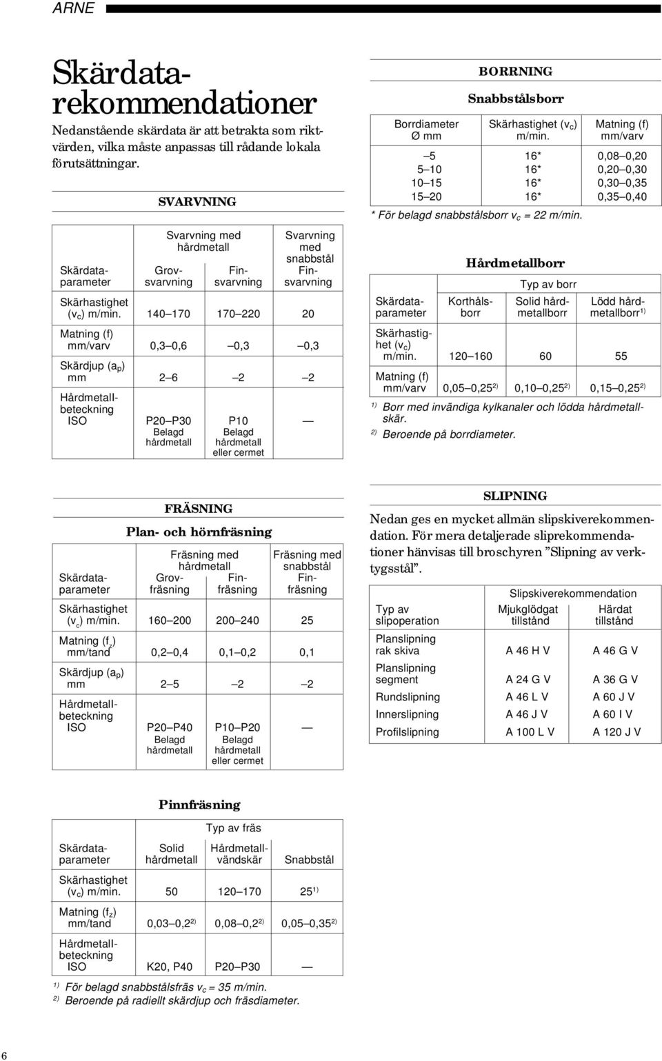 Skärdatarekommendationer Nedanstående skärdata är att betrakta som riktvärden, vilka måste anpassas till rådande lokala förutsättningar.