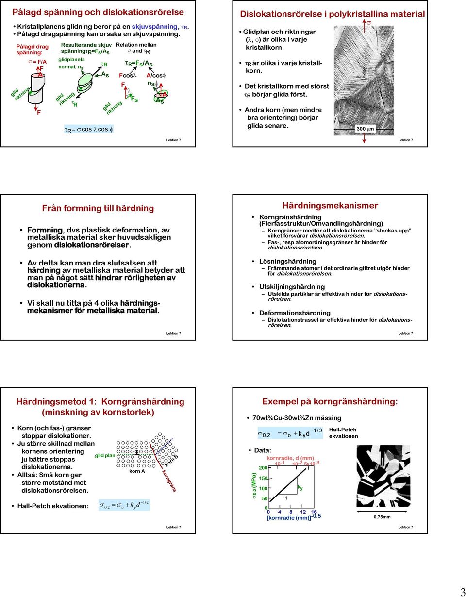 τ R =Fs/As Fcosλ F λ Fs A/cosφ nsφ A As Dislokationsrörelse i polykristallina material σ Glidplan och riktningar (λ, φ) är olika i varje kristallkorn. τ R är olika i varje kristallkorn.