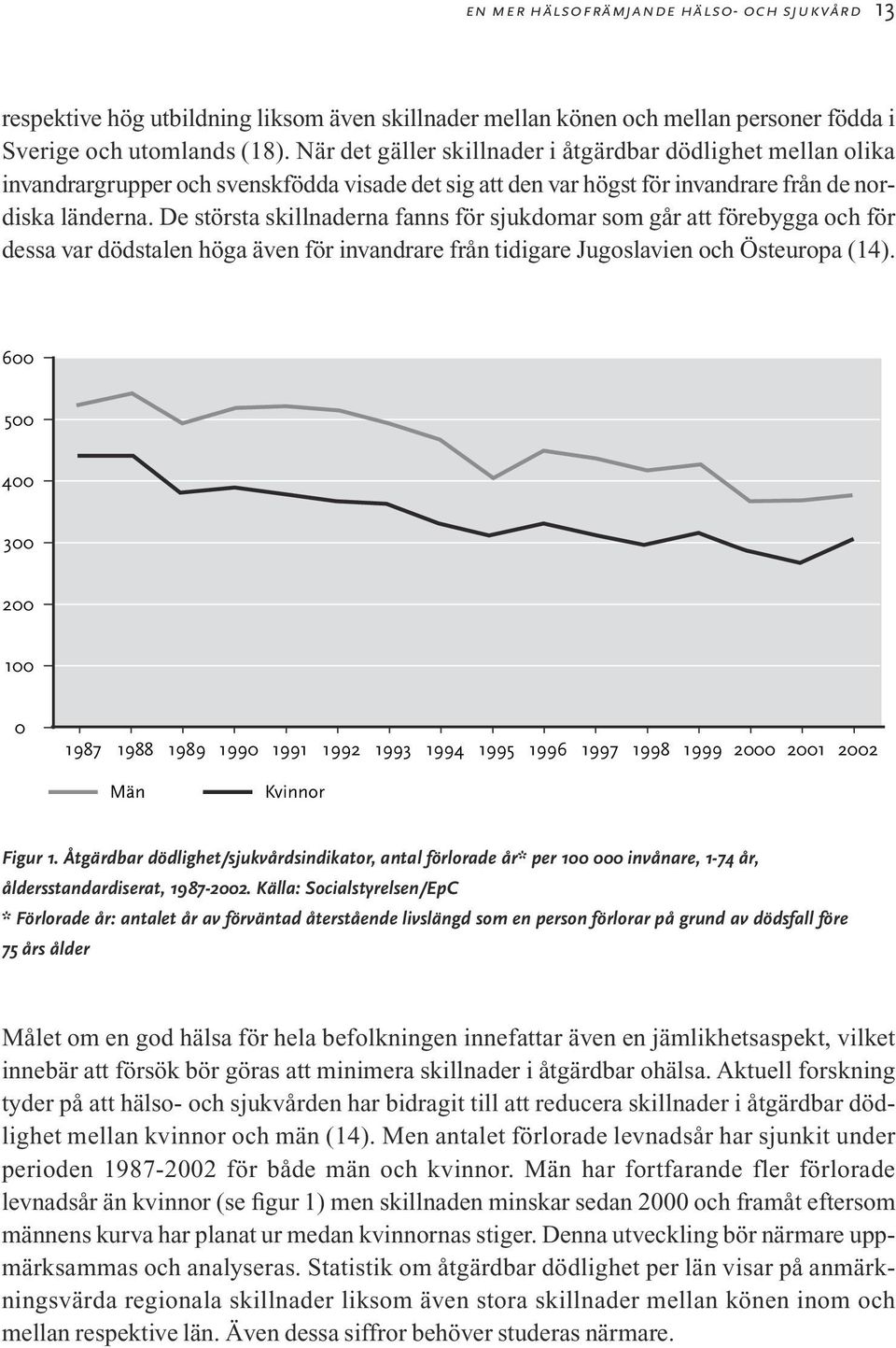 De största skillnaderna fanns för sjukdomar som går att förebygga och för dessa var dödstalen höga även för invandrare från tidigare Jugoslavien och Östeuropa (14).