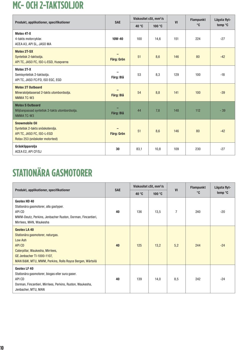 NMMA TC-W3 Motex S Outboard Miljöanpassad syntetisk 2-takts utombordsolja. NMMA TC-W3 Snowmobile Oil Syntetisk 2-takts snöskoterolja.