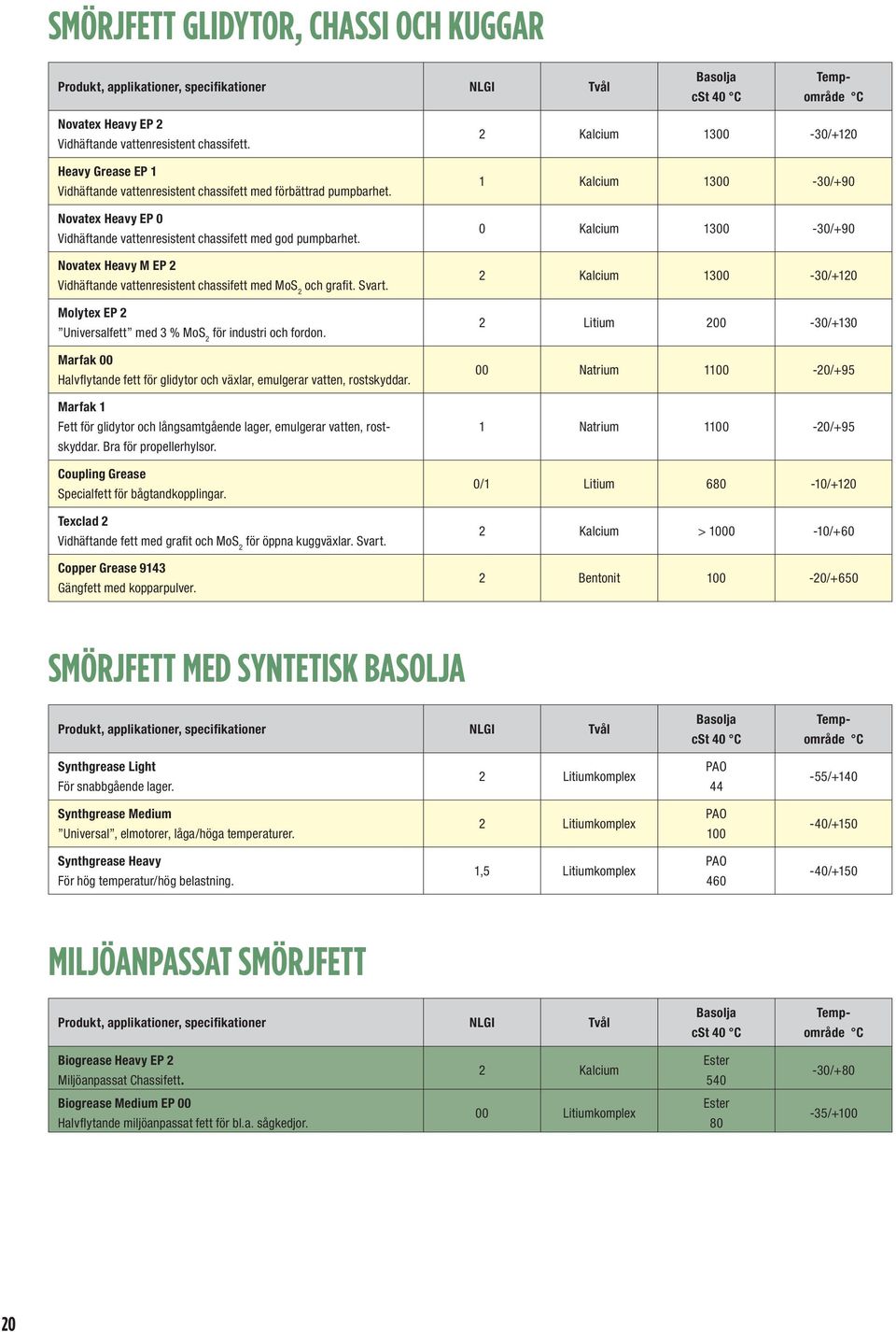 Novatex Heavy M EP 2 Vidhäftande vattenresistent chassifett med MoS 2 och grafit. Svart. Molytex EP 2 Universalfett med 3 % MoS 2 för industri och fordon.