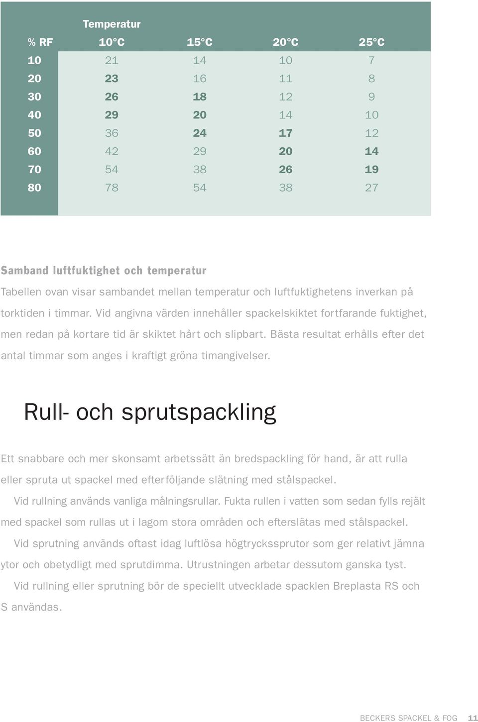 Vid angivna värden innehåller spackelskiktet fortfarande fuktighet, men redan på kortare tid är skiktet hårt och slipbart.