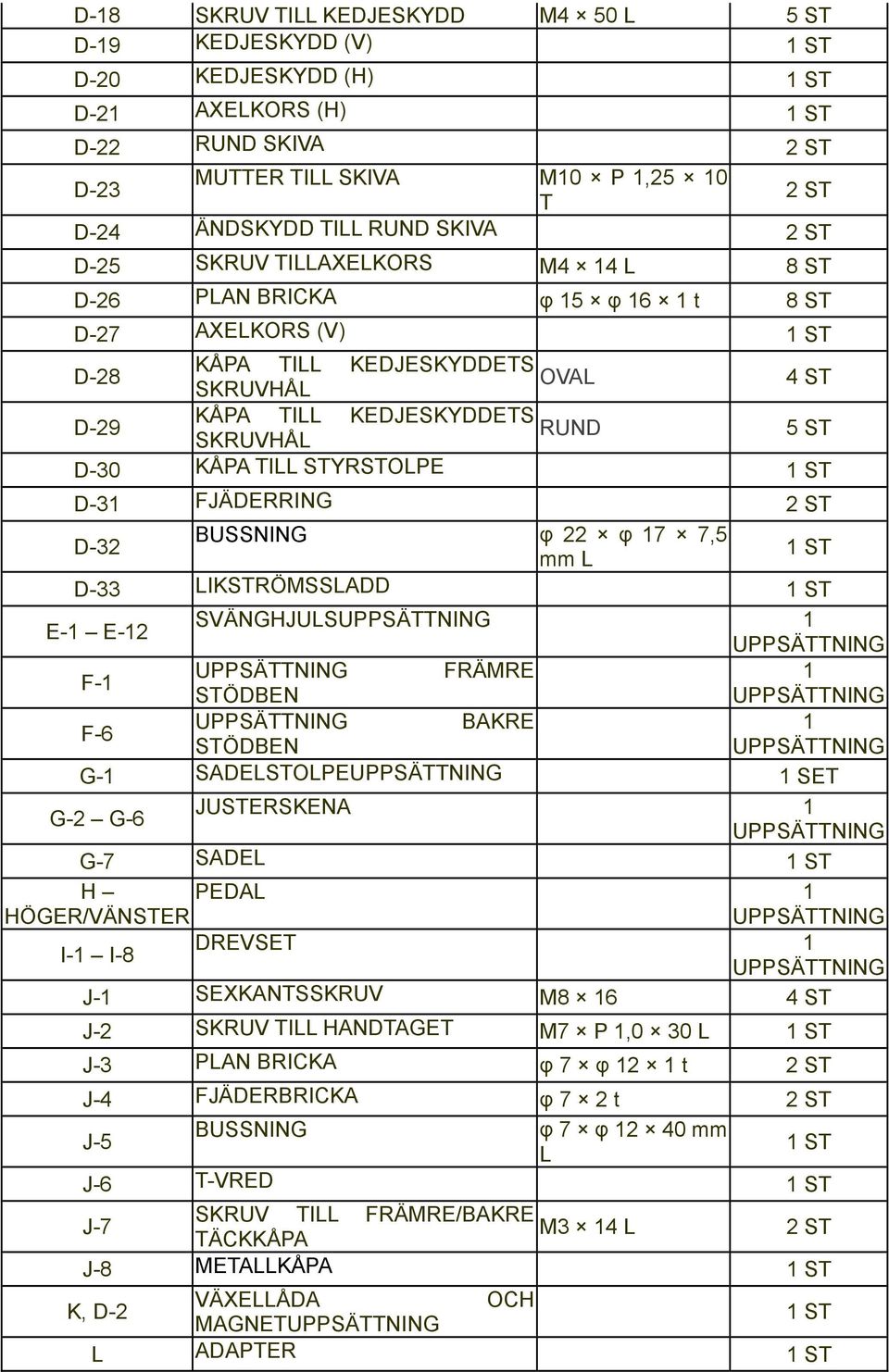 SKRUVHÅL 5 ST D-30 KÅPA TILL STYRSTOLPE 1 ST D-31 FJÄDERRING 2 ST D-32 BUSSNING φ 22 φ 17 7,5 mm L 1 ST D-33 LIKSTRÖMSSLADD 1 ST E-1 E-12 SVÄNGHJULSUPPSÄTTNING 1 UPPSÄTTNING F-1 UPPSÄTTNING FRÄMRE 1