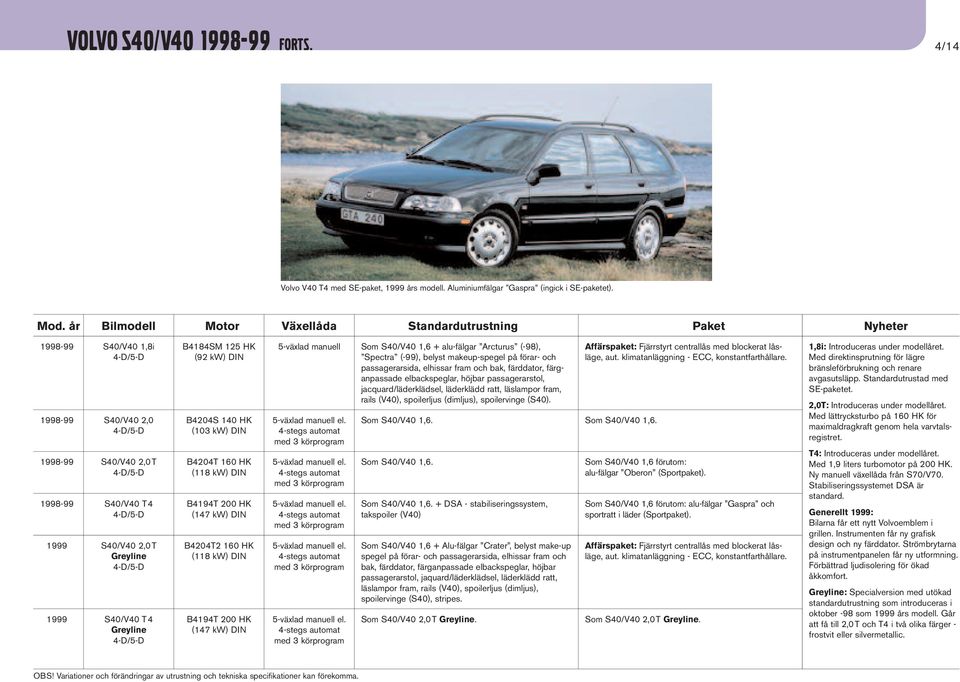 B4194T 200 HK B4204T2 160 HK (118 kw) DIN B4194T 200 HK 4-stegs 4-stegs 4-stegs 4-stegs 4-stegs Som S40/V40 1,6 + alu-fälgar Arcturus (-98), Spectra (-99), belyst makeup-spegel på förar- och