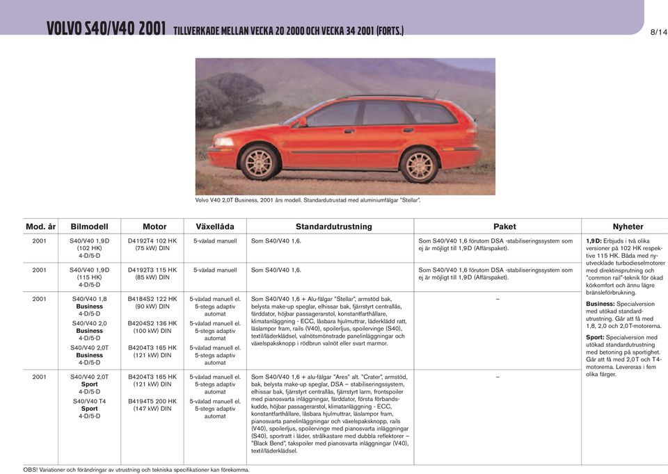 115 HK (85 kw) DIN B4204S2 136 HK B4204T3 165 HK (121 kw) DIN B4204T3 165 HK (121 kw) DIN B4194T5 200 HK Som S40/V40 1,6.