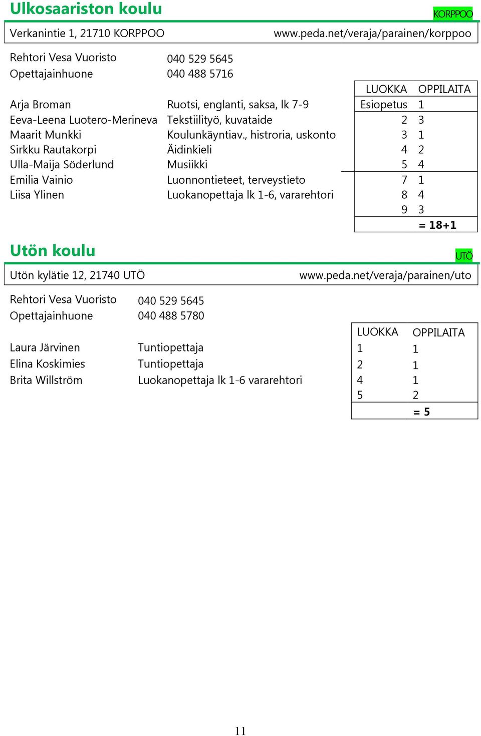 Tekstiilityö, kuvataide 2 3 Maarit Munkki Koulunkäyntiav.