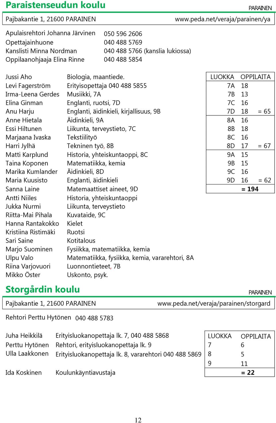 Aho Biologia, maantiede.