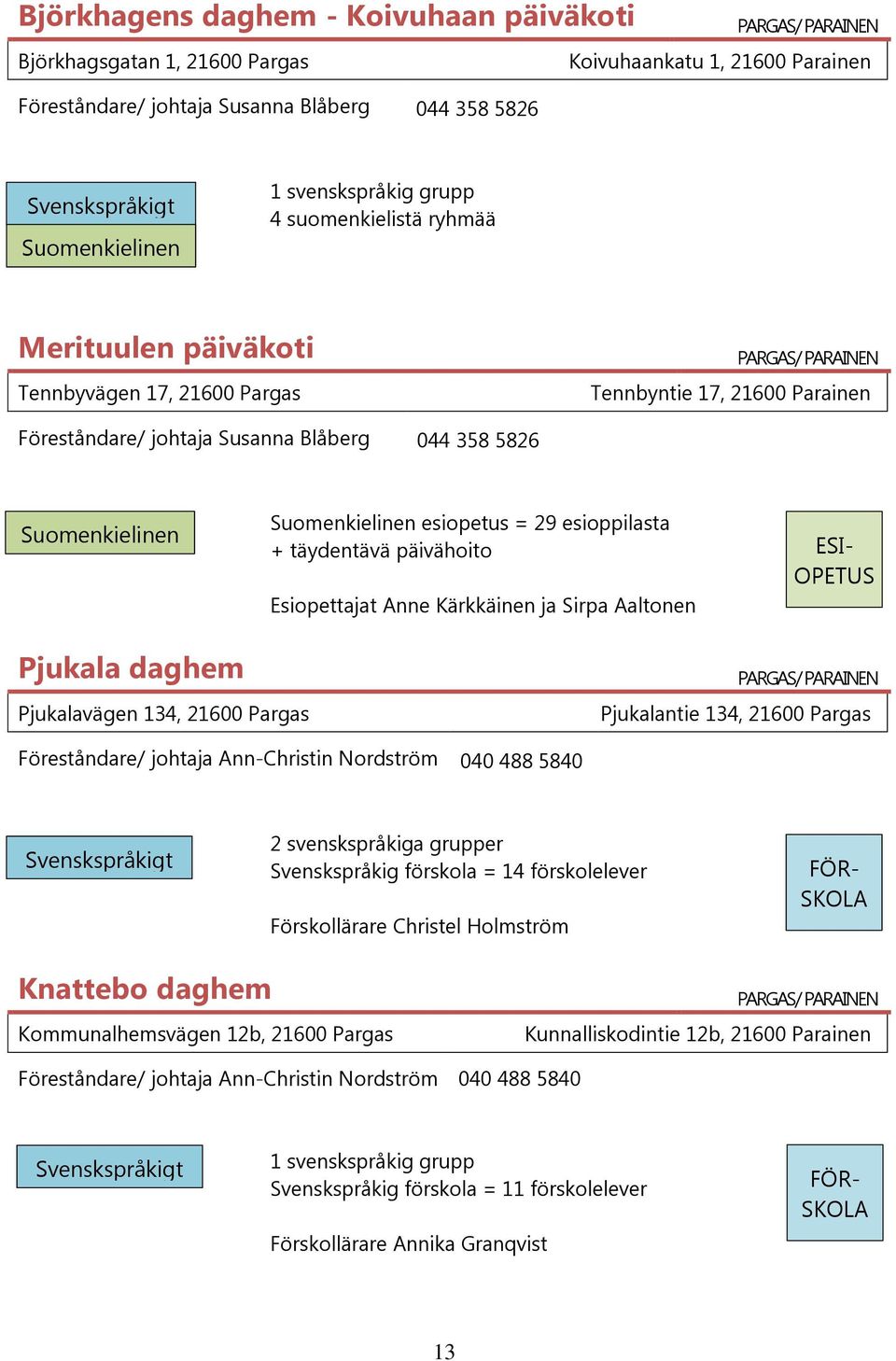esioppilasta + täydentävä päivähoito Esiopettajat Anne Kärkkäinen ja Sirpa Aaltonen ESI- OPETUS Pjukala daghem Pjukalavägen 134, 21600 Pargas Pjukalantie 134, 21600 Pargas Föreståndare/ johtaja