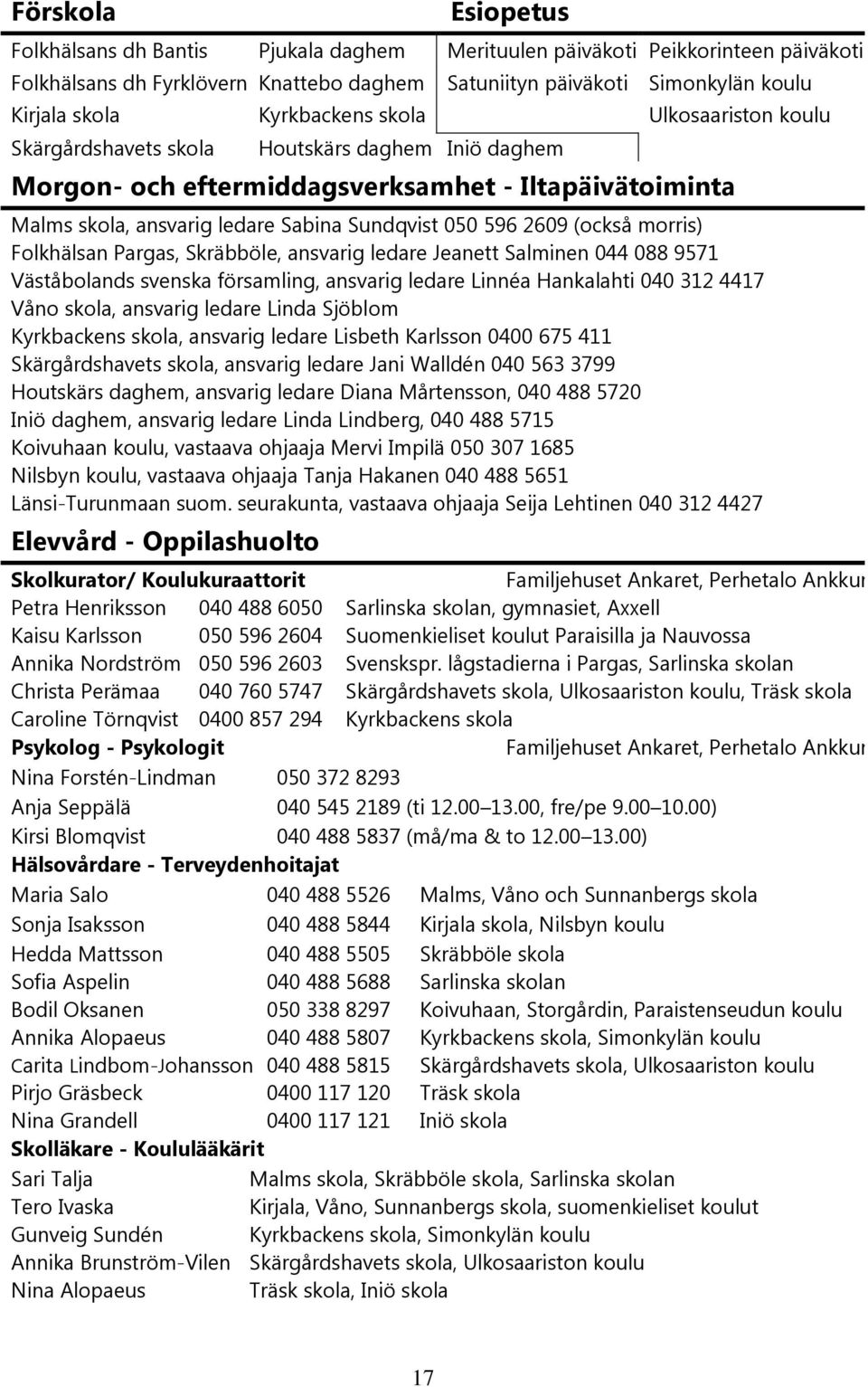 2609 (också morris) Folkhälsan Pargas, Skräbböle, ansvarig ledare Jeanett Salminen 044 088 9571 Väståbolands svenska församling, ansvarig ledare Linnéa Hankalahti 040 312 4417 Våno skola, ansvarig