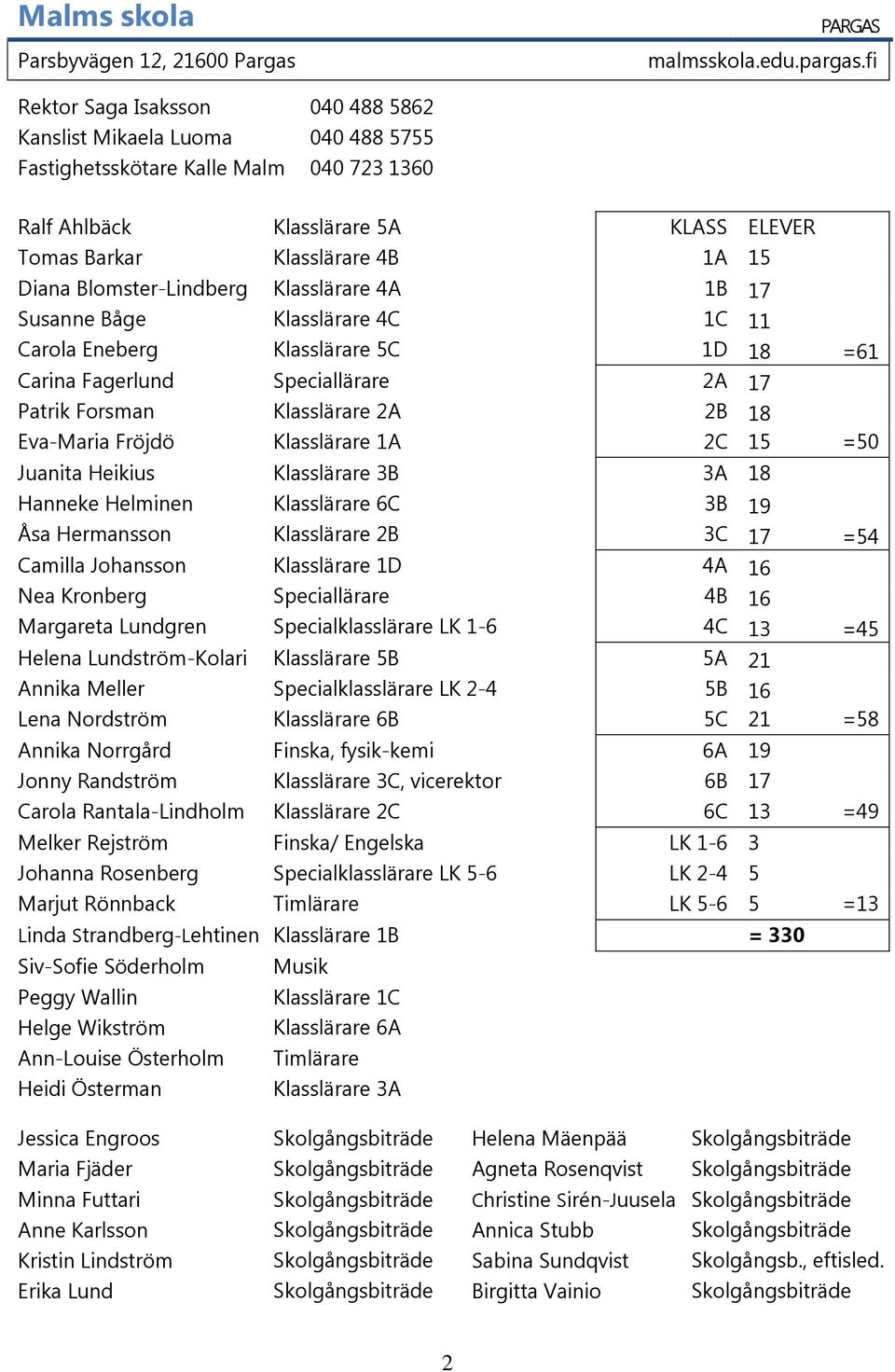 Blomster-Lindberg Klasslärare 4A 1B 17 Susanne Båge Klasslärare 4C 1C 11 Carola Eneberg Klasslärare 5C 1D 18 =61 Carina Fagerlund Speciallärare 2A 17 Patrik Forsman Klasslärare 2A 2B 18 Eva-Maria