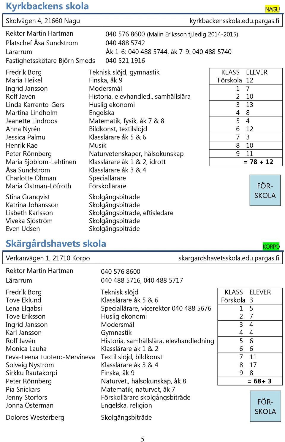 Maria Heikel Finska, åk 9 Förskola 12 Ingrid Jansson Modersmål 1 7 Rolf Javén Historia, elevhandled.