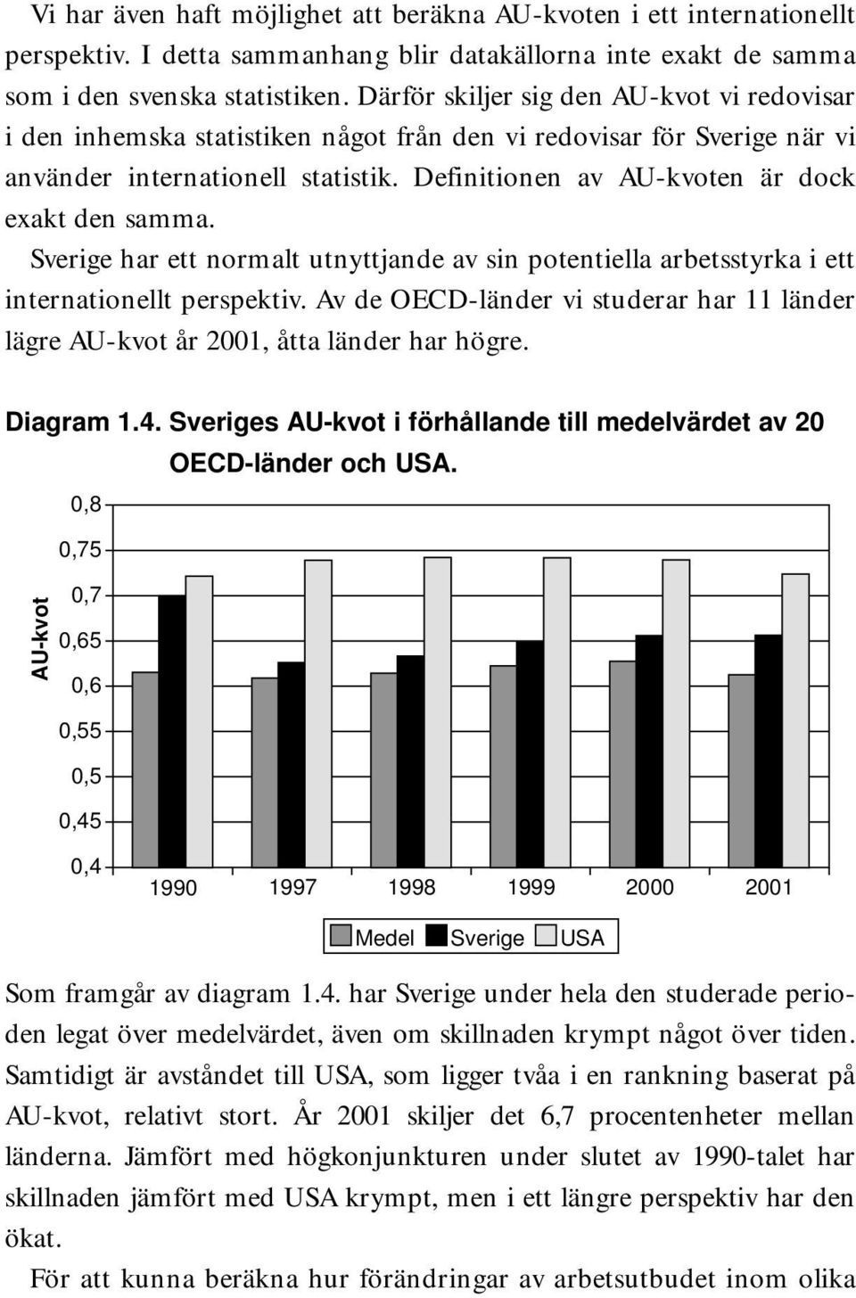 Definitionen av AU-kvoten är dock exakt den samma. Sverige har ett normalt utnyttjande av sin potentiella arbetsstyrka i ett internationellt perspektiv.