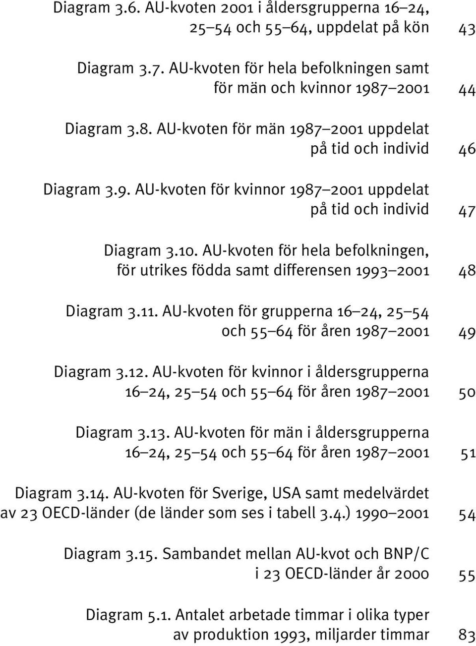 AU-kvoten för hela befolkningen, för utrikes födda samt differensen 1993 2001 48 Diagram 3.11. AU-kvoten för grupperna 16 24, 25 54 och 55 64 för åren 1987 2001 49 Diagram 3.12.