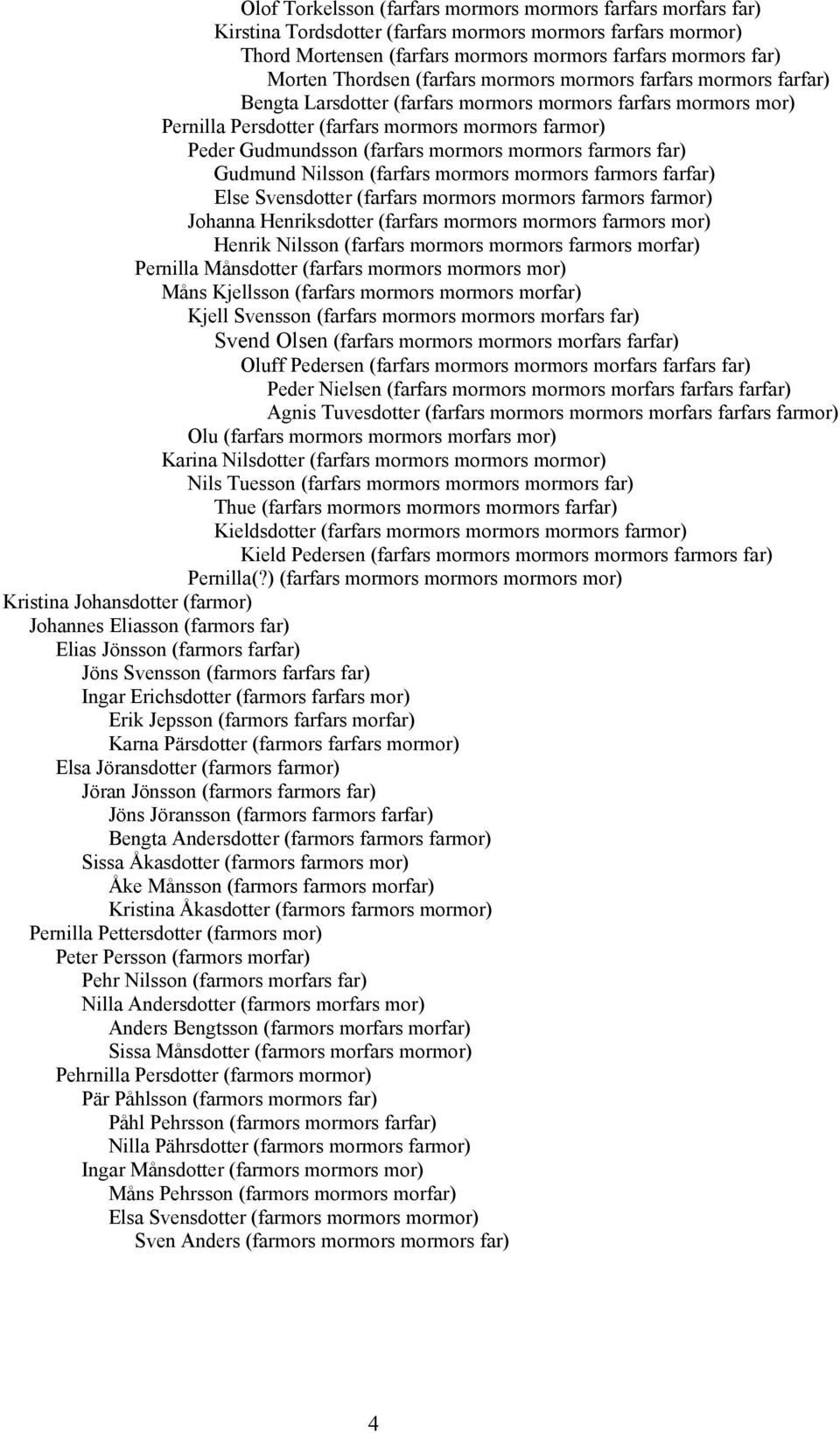 (farfars mormors mormors farmors far) Gudmund Nilsson (farfars mormors mormors farmors farfar) Else Svensdotter (farfars mormors mormors farmors farmor) Johanna Henriksdotter (farfars mormors mormors