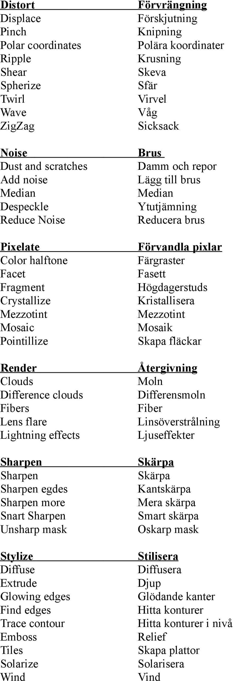 Sharpen Sharpen egdes Sharpen more Snart Sharpen Unsharp mask Stylize Diffuse Extrude Glowing edges Find edges Trace contour Emboss Tiles Solarize Wind Brus Damm och repor Lägg till brus Median