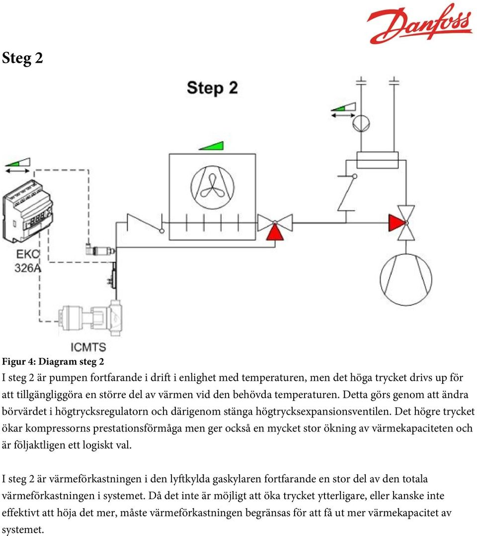 Det högre trycket ökar kompressorns prestationsförmåga men ger också en mycket stor ökning av värmekapaciteten och är följaktligen ett logiskt val.