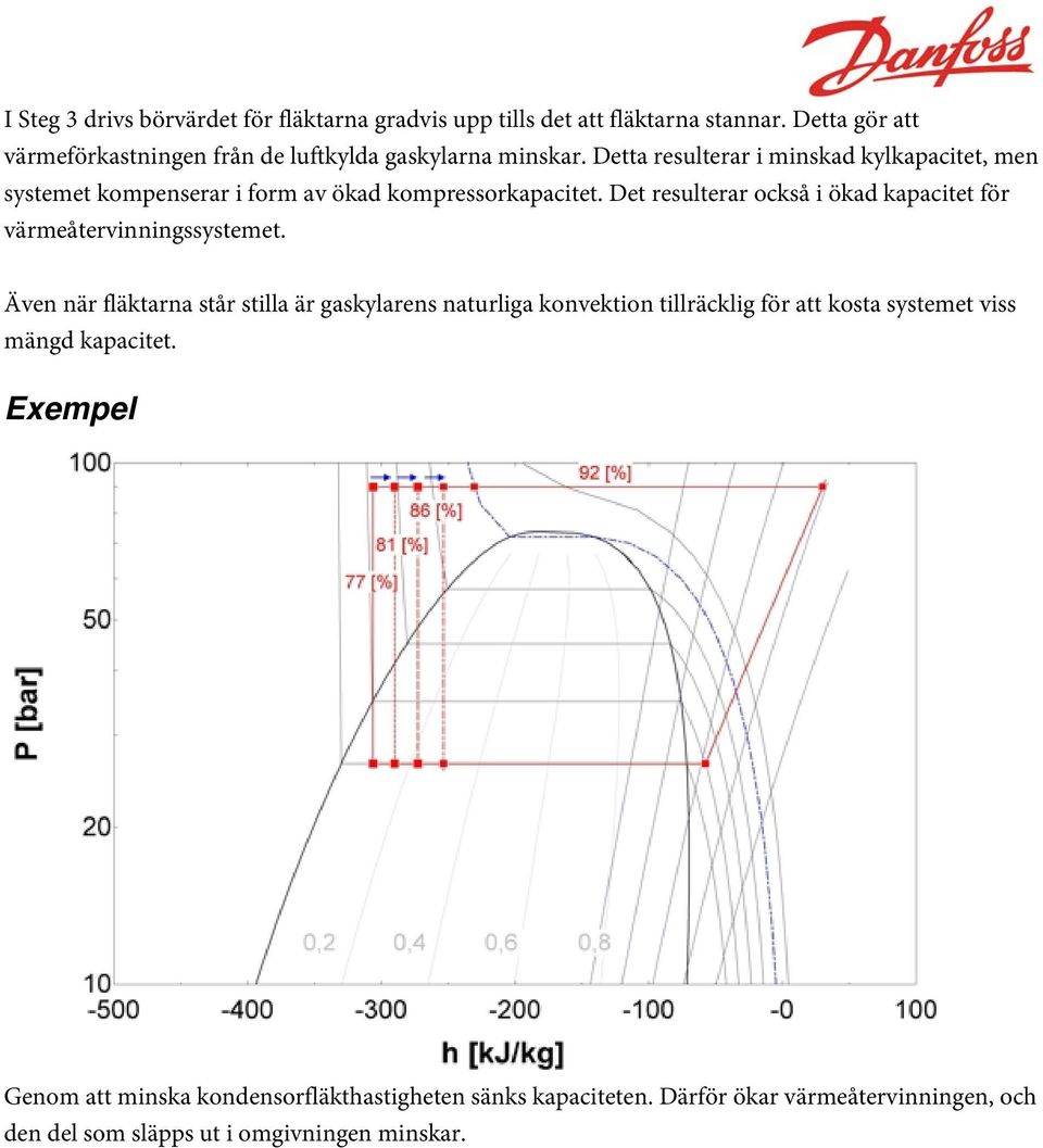 Detta resulterar i minskad kylkapacitet, men systemet kompenserar i form av ökad kompressorkapacitet.