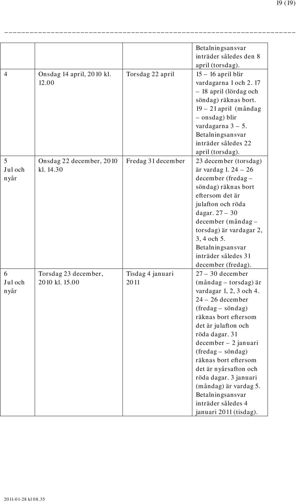 19 21 april (måndag onsdag) blir vardagarna 3 5. Betalningsansvar inträder således 22 april (torsdag). 23 december (torsdag) är vardag 1.