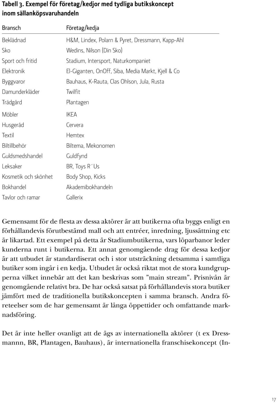 Guldsmedshandel Leksaker Kosmetik och skönhet Bokhandel Tavlor och ramar Företag/kedja h&m, Lindex, Polarn & Pyret, Dressmann, Kapp-Ahl wedins, Nilson (Din Sko) Stadium, Intersport, Naturkompaniet