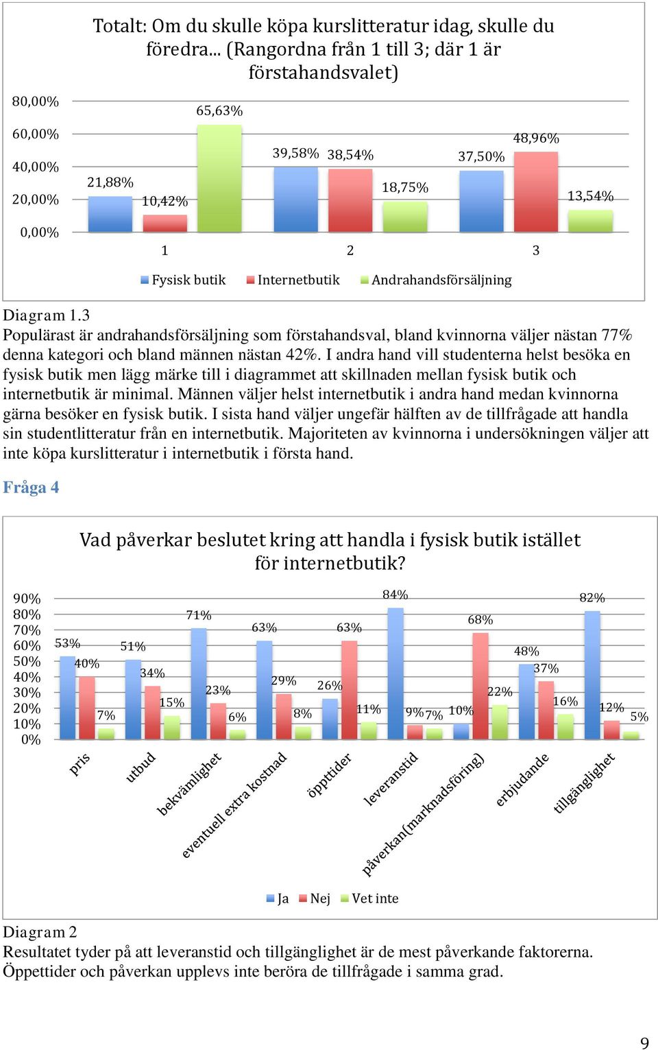 3 Populärast är andrahandsförsäljning som förstahandsval, bland kvinnorna väljer nästan 77% denna kategori och bland männen nästan 42%.
