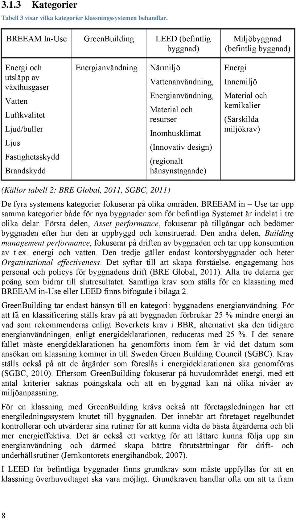 Energianvändning Närmiljö Vattenanvändning, Energianvändning, Material och resurser Inomhusklimat (Innovativ design) (regionalt hänsynstagande) Energi Innemiljö Material och kemikalier (Särskilda