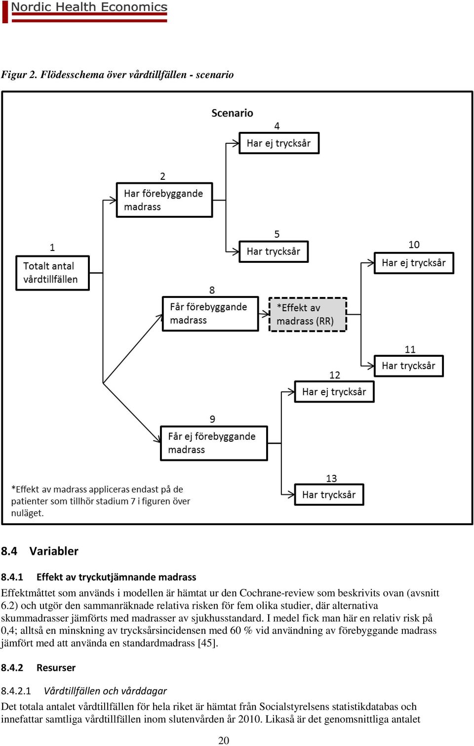 I medel fick man här en relativ risk på 0,4; alltså en minskning av trycksårsincidensen med 60 % vid användning av förebyggande madrass jämfört med att använda en standardmadrass [45]. 8.4.2 Resurser 8.