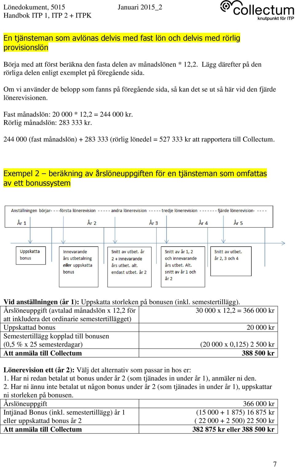 Fast månadslön: 20 000 * 12,2 = 244 000 kr. Rörlig månadslön: 283 333 kr. 244 000 (fast månadslön) + 283 333 (rörlig lönedel = 527 333 kr att rapportera till Collectum.