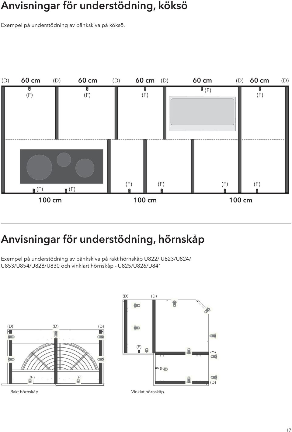 30-06-2014 U825,090 30-06-2014 Exempel på understödning av bänkskiva på rakt hörnskåp U822/